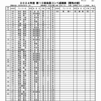 日野町グラウンド・ゴルフ協会「第１０回・会員コンペ」の結果　お知らせ　R7.2.10