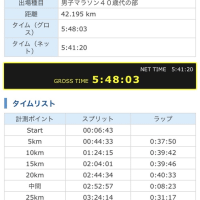 勝田マラソンを走ってきた。