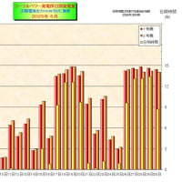 ２０２５年　６月の日別発電量