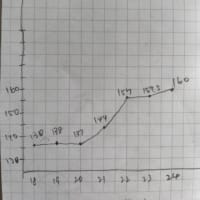 2024 人口動態統計速報値