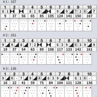 今日のオイルでのボールの選択