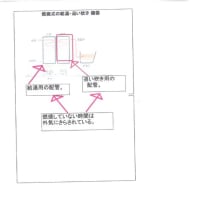 燃焼式風呂の追い焚き配管