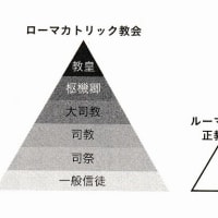 『ビザンツ帝国』『十字軍結成・遠征』