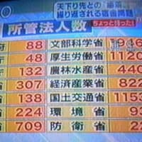 数年前の天下り法人の数が６７７６法人だったが、現在の天下り法人数は増えているの？