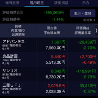 2025年5月30日の株式投資😊　今月最終日です。