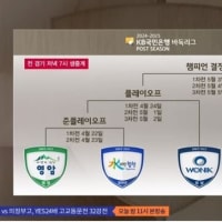 2024-2025 韓国KBリーグレギュラーシーズン終了！