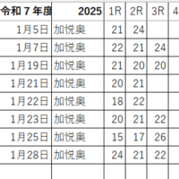 お正月もあっと言う間に節分さん