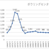 残存者利益