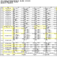 2025 富山県各地区中学校陸上競技大会（決勝一覧）