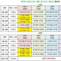  第1回ソパルコサノル世界最高棋士決定戦開幕！！