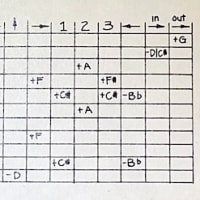 『OL'55』のアル・パーキンス