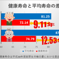 (孤老をどう乗り越えるか。
