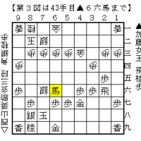 鮮烈な記憶……第11期マイナビ女子第２局　加藤女王vs西山奨励会三段 　その２