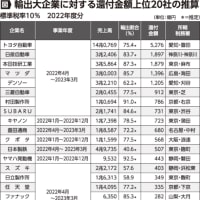 トランプ大統領の相互関税。日本の場合は「消費税還付金」が問題となる。 自動車課税25%の可能性も!?