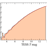TESS 自由浮遊惑星はどれほど珍しいのでしょうか?