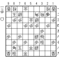  SS4-2 ノーマル中飛車に左46銀急戦(1)