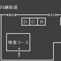 ユーザー車検