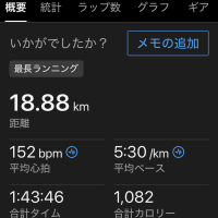 2025/05/13　18km 走ってみたら、キツかった　10km以上は水分と電解質の補給が必要