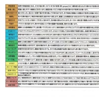 令和7年　きちの実　集団プログラム