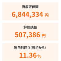 令和6年5月10日の運用状況