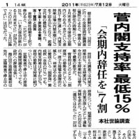 朝刊朝日の世論調査
