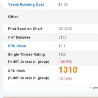 仮想環境VMVerchalboxやVMwareにリナックスをインストールすると・・・