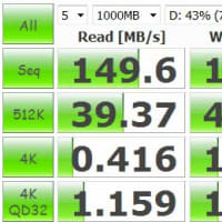 HDD →SSDへの移行 メンテナンス