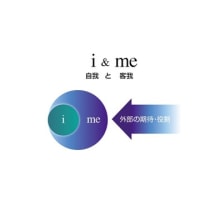 ミードが考えた「自我」。