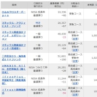 投資信託の運用状況（2025年5月）