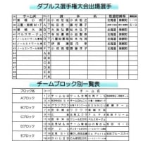 北の大地のペタンク大会参加受付結果