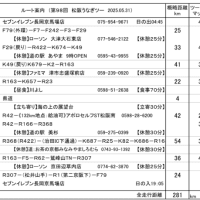 第98回　松阪うなぎツーリング