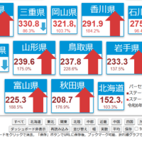 新型コロナの近況20250711（低レベルながら3週連続で増加）