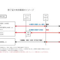 安全衛生特別教育規程の変更について 林業 木材製造業労働災害防止協会福岡県支部