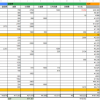 6月家計簿〆ました