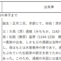 「仏教思想概要11：《道...」