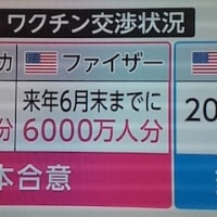 新型コロナ予防接種ワクチン状況