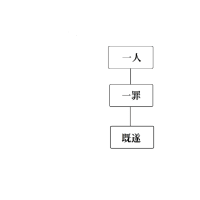 刑法総論の基礎（１）