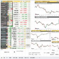●昨日07/03(木曜日）のNY市況、欧州市況_7/4朝の市況