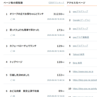 なんとびっくり！トータル閲覧数２００万人突破！