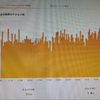 昨日、gooblogスタッフさんからいいねを頂きました🎵