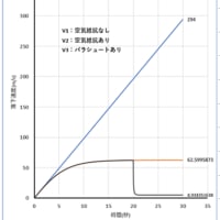 プログラミングサークル「楽しくプログラミング」のホームページを公開しました