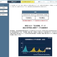 お盆の時期に・・・前回のピークと　ほぼ同等か？