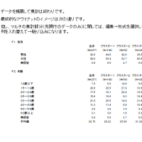 いったん一段落