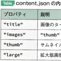 jQuery----ギャラリーページの作成