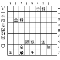 クーロンの法則 その発見者 はんどろやノート