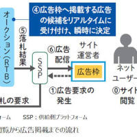 "MFAサイト"とは