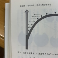 『喪失学「ロス後」をどう生きるか？』坂口幸弘著　”喪失する前に大切なものを知り、生かす”