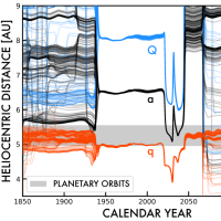 木星共軌道彗星 P/2023 V6 (PANSTARRS): 軌道の歴史と現代の活動状態