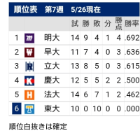 明法３回戦_明治が勝って勝ち点４