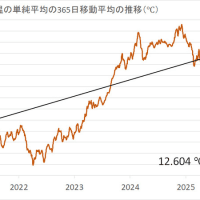  2025年4月10日の日本の気温の平年偏差